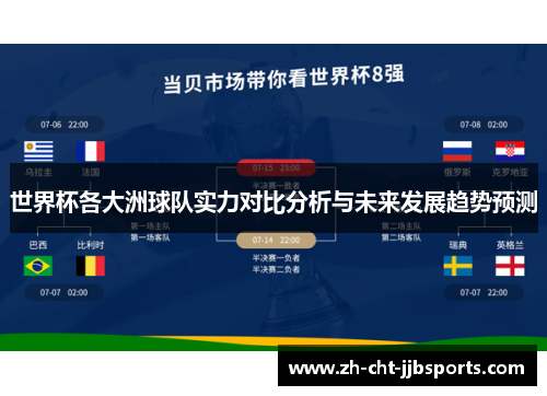 世界杯各大洲球队实力对比分析与未来发展趋势预测 世界杯各大洲球队实力对比分析与未来发展趋势预测